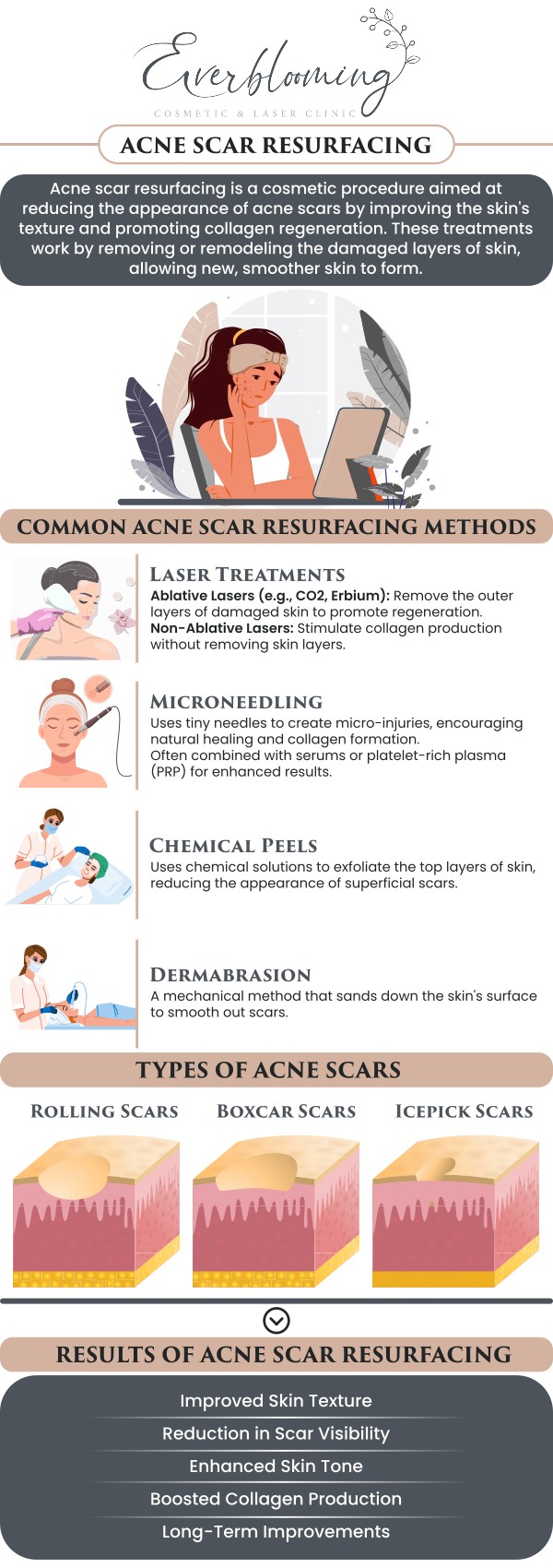 At Everblooming Cosmetic & Laser Clinic, Dr. Gihan El Mokadem and her professional team provide advanced, physician-led treatments to significantly reduce the appearance of acne scars and restore your skin’s smooth texture. Whether you are dealing with deep pitted scars or post-inflammatory hyperpigmentation, our team develops a personalized treatment plan to help you achieve a clearer, more confident complexion. For more information, contact us today or schedule an appointment online. We are conveniently located at 1885 Glenanna Rd Unit # 110, Pickering, ON L1V 6R6. We serve clients from Pickering ON, Ajax ON, Scarborough ON, Green River ON, Whitby ON, and surrounding areas.