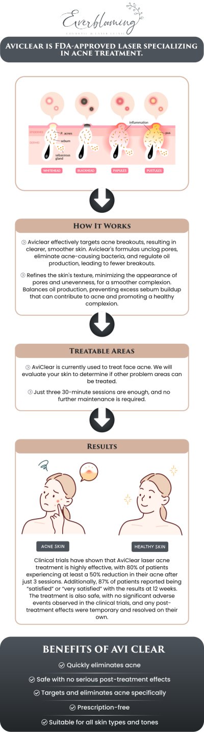 At Everblooming Cosmetic & Laser Clinic, Dr. Gihan El Mokadem and her professional team offer specialized, physician-led treatments to effectively clear active acne and prevent future breakouts. We provide a customized approach that prioritizes your skin health, helping patients from Ajax, Scarborough, and the GTA achieve a clearer, smoother, and more radiant complexion without the need for harsh daily medications. For more information, contact us today or schedule an appointment online. We are conveniently located at 1885 Glenanna Rd Unit # 110, Pickering, ON L1V 6R6. We serve clients from Pickering ON, Ajax ON, Scarborough ON, Green River ON, Whitby ON, and surrounding areas. At Everblooming Cosmetic & Laser Clinic, Dr. Gihan El Mokadem and her professional team offer specialized, physician-led treatments to effectively clear active acne and prevent future breakouts. We provide a customized approach that prioritizes your skin health, helping patients from Ajax, Scarborough, and the GTA achieve a clearer, smoother, and more radiant complexion without the need for harsh daily medications. For more information, contact us today or schedule an appointment online. We are conveniently located at 1885 Glenanna Rd Unit # 110, Pickering, ON L1V 6R6. We serve clients from Pickering ON, Ajax ON, Scarborough ON, Green River ON, Whitby ON, and surrounding areas.