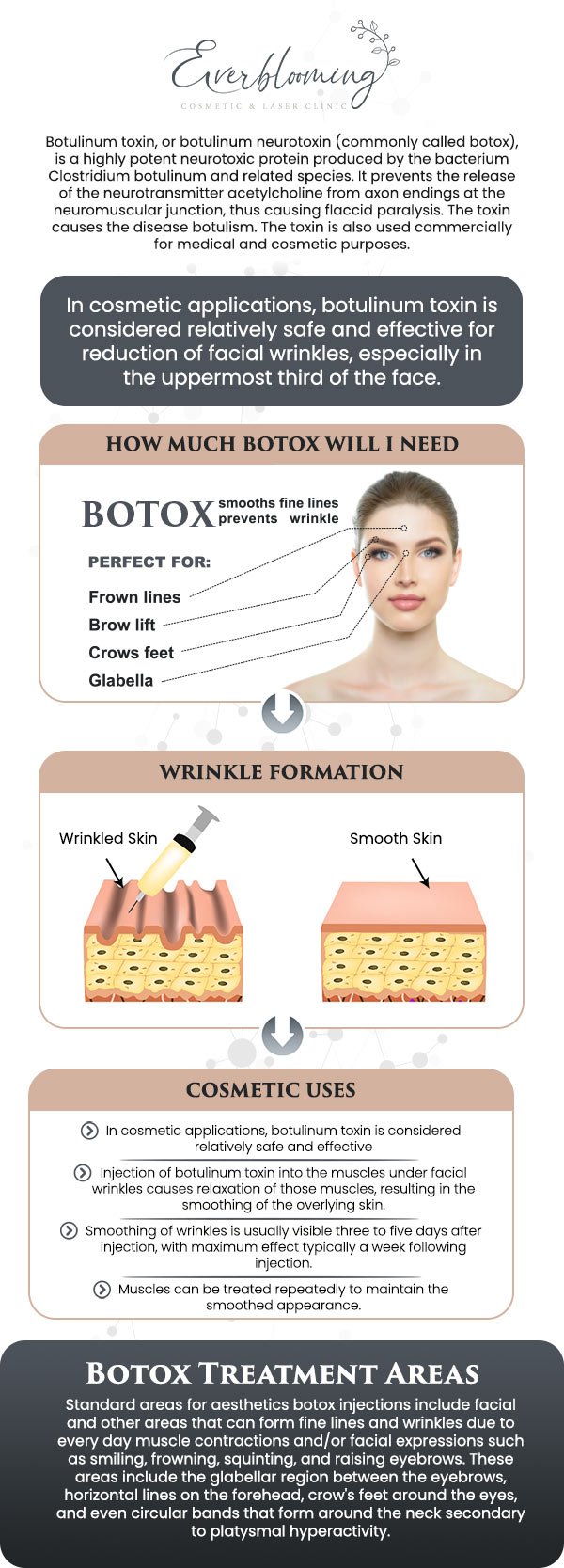 At Everblooming Cosmetic & Laser Clinic in Pickering, ON, Dr. Gihan El Mokadem and her professional team provide professional Botox injections designed to help you achieve a refreshed, smoother appearance without sacrificing natural facial expression. As one of the most popular non-surgical aesthetic treatments worldwide, Botox has been trusted for years to reduce the appearance of fine lines and wrinkles while helping clients maintain their unique, natural look. For more information, contact us today or schedule an appointment online. We are conveniently located at 1885 Glenanna Rd Unit # 110, Pickering, ON L1V 6R6.