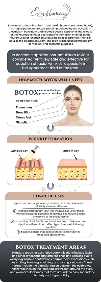 At Everblooming Cosmetic & Laser Clinic in Pickering, ON, Dr. Gihan El Mokadem and her professional team provide professional Botox injections designed to help you achieve a refreshed, smoother appearance without sacrificing natural facial expression. As one of the most popular non-surgical aesthetic treatments worldwide, Botox has been trusted for years to reduce the appearance of fine lines and wrinkles while helping clients maintain their unique, natural look. For more information, contact us today or schedule an appointment online. We are conveniently located at 1885 Glenanna Rd Unit # 110, Pickering, ON L1V 6R6.