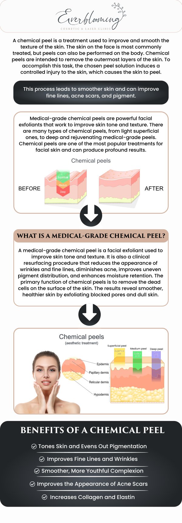 At Everblooming Cosmetic & Laser Clinic, Dr. Gihan El Mokadem and her professional team offer expertly administered chemical peels designed to resurface your skin and treat a variety of concerns, from active acne and fine lines to hyperpigmentation. Whether you are looking for a gentle refresh or a deeper corrective treatment, our physician-led team provides safe and effective peels tailored to your specific skin type and aesthetic goals. For more information, contact us today or schedule an appointment online. We are conveniently located at 1885 Glenanna Rd Unit # 110, Pickering, ON L1V 6R6. We serve clients from Pickering ON, Ajax ON, Scarborough ON, Green River ON, Whitby ON, and surrounding areas.