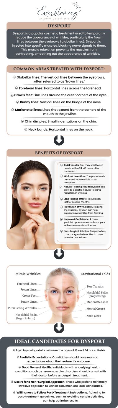 At Everblooming Cosmetic & Laser Clinic, Dr. Gihan El Mokadem and her professional team provide expert Dysport injections designed to deliver fast-acting, natural-looking results for smoothing moderate to severe frown lines. Whether you are looking to prevent new lines from forming or soften existing wrinkles, our team ensures a comfortable experience and a tailored approach to help you maintain a youthful, revitalized glow. For more information, contact us today or schedule an appointment online. We are conveniently located at 1885 Glenanna Rd Unit # 110, Pickering, ON L1V 6R6. We serve clients from Pickering ON, Ajax ON, Scarborough ON, Green River ON, Whitby ON, and surrounding areas.