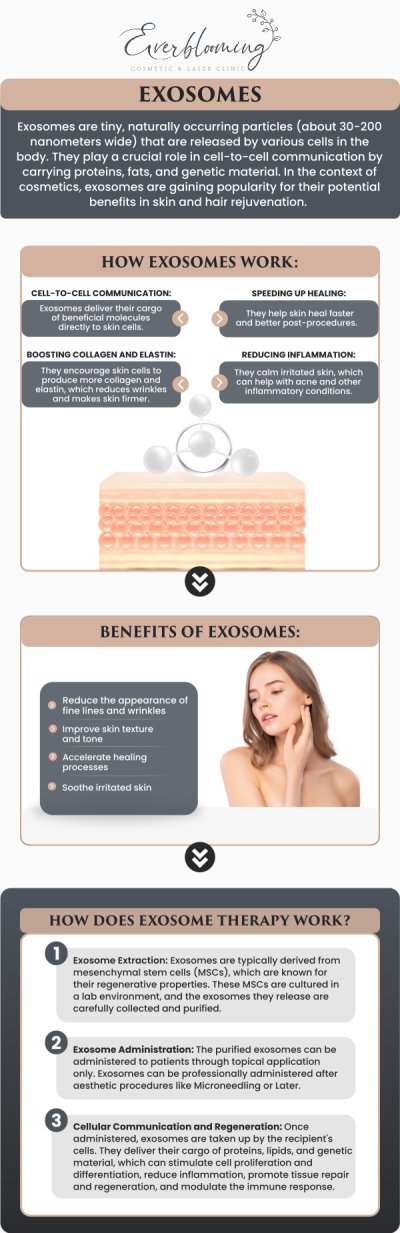 Combat thinning and promote a fuller head of hair with Exosome Hair Therapy at our clinic. Dr. Gihan El Mokadem and her professional team utilize these potent biotechnology-derived messengers to wake up dormant follicles and prolong the growth phase of your hair. This non-surgical approach provides a powerful alternative to traditional restoration methods, delivering vital nutrients and growth signals directly to the scalp to improve hair diameter and overall scalp health for patients across the GTA. For more information, contact us today or schedule an appointment online. We are conveniently located at 1885 Glenanna Rd Unit # 110, Pickering, ON L1V 6R6. We serve clients from Pickering ON, Ajax ON, Scarborough ON, Green River ON, Whitby ON, and surrounding areas.