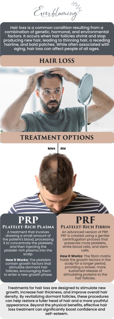 Hair loss and thinning can be frustrating, emotionally challenging, and difficult to manage without professional guidance. At Everblooming Cosmetic & Laser Clinic, Dr. Gihan El Mokadem and her professional team offer medically supervised hair loss treatments designed to address the underlying causes of hair thinning while supporting healthy regrowth. Our approach is rooted in medical oversight, evidence-based therapies, and personalized care, ensuring that each client receives treatment suited to their unique needs. For more information, contact us today or schedule an appointment online. We are conveniently located at 1885 Glenanna Rd Unit # 110, Pickering, ON L1V 6R6.