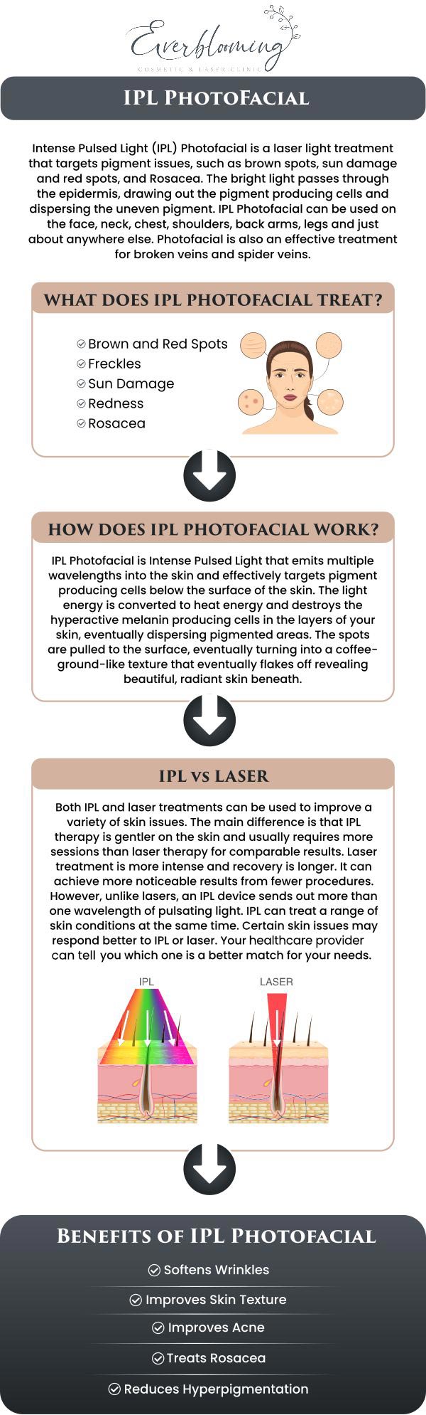 At Everblooming Cosmetic & Laser Clinic, our physician-led IPL (Intense Pulsed Light) treatments target stubborn pigment and vascular concerns at the source. Dr. Gihan El Mokadem and her professional team use precision light therapy to diminish sunspots, rosacea, and broken capillaries, revealing a brighter and more uniform skin tone for our Pickeringpatients. For more information, contact us today or schedule an appointment online. We are conveniently located at 1885 Glenanna Rd Unit # 110, Pickering, ON L1V 6R6. We serve clients from Pickering ON, Ajax ON, Scarborough ON, Green River ON, Whitby ON, and surrounding areas.