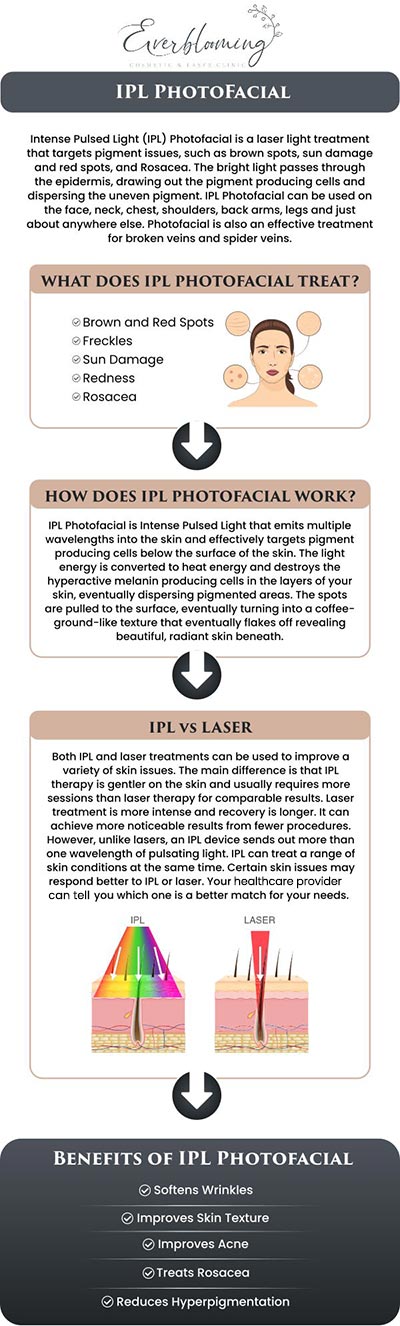At Everblooming Cosmetic & Laser Clinic, our physician-led IPL (Intense Pulsed Light) treatments target stubborn pigment and vascular concerns at the source. Dr. Gihan El Mokadem and her professional team use precision light therapy to diminish sunspots, rosacea, and broken capillaries, revealing a brighter and more uniform skin tone for our Pickeringpatients. For more information, contact us today or schedule an appointment online. We are conveniently located at 1885 Glenanna Rd Unit # 110, Pickering, ON L1V 6R6. We serve clients from Pickering ON, Ajax ON, Scarborough ON, Green River ON, Whitby ON, and surrounding areas.