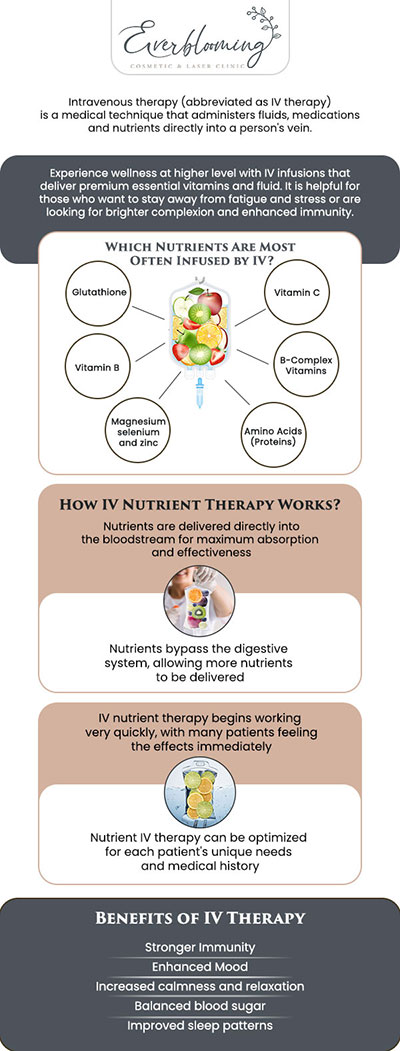 Boost your energy and immune health with medically supervised IV Therapy in a relaxing clinical setting. Our tailored nutrient drips deliver essential vitamins and antioxidants directly into your bloodstream for maximum absorption, helping you recover from fatigue and support your body’s natural vitality right here in Pickering. For more information, contact us today or schedule an appointment online. We are conveniently located at 1885 Glenanna Rd Unit # 110, Pickering, ON L1V 6R6. We serve clients from Pickering ON, Ajax ON, Scarborough ON, Green River ON, Whitby ON, and surrounding areas.