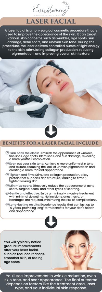 At Everblooming Cosmetic & Laser Clinic, Dr. Gihan El Mokadem and her professional team utilize the high-performance Elite Plus to deliver a dual-wavelength laser facial that targets both pigmentation and skin laxity. This physician-led treatment effectively reduces redness, diminishes sun damage, and stimulates new collagen growth for a firmer, more radiant complexion. Whether you are looking to even out your skin tone or achieve a non-surgical lift, our expert team provides a customized laser experience designed to revitalize your skin with precision and minimal downtime. For more information, contact us today or schedule an appointment online. We are conveniently located at 1885 Glenanna Rd Unit # 110, Pickering, ON L1V 6R6. We serve clients from Pickering ON, Ajax ON, Scarborough ON, Green River ON, Whitby ON, and surrounding areas.