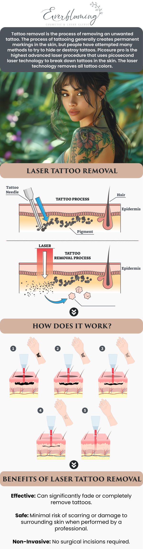 Say goodbye to unwanted ink with the most advanced tattoo removal technology available today. Our PicoSure Pro system uses ultra-short pulses of energy to shatter ink particles into tiny dust-like fragments, allowing your body to eliminate them naturally. Dr. Gihan El Mokadem and her professional team provide a safe, physician-led environment where even stubborn blue and green inks can be treated effectively with fewer sessions and greater comfort than older laser methods. For more information, contact us today or schedule an appointment online. We are conveniently located at 1885 Glenanna Rd Unit # 110, Pickering, ON L1V 6R6. We serve clients from Pickering ON, Ajax ON, Scarborough ON, Green River ON, Whitby ON, and surrounding areas.