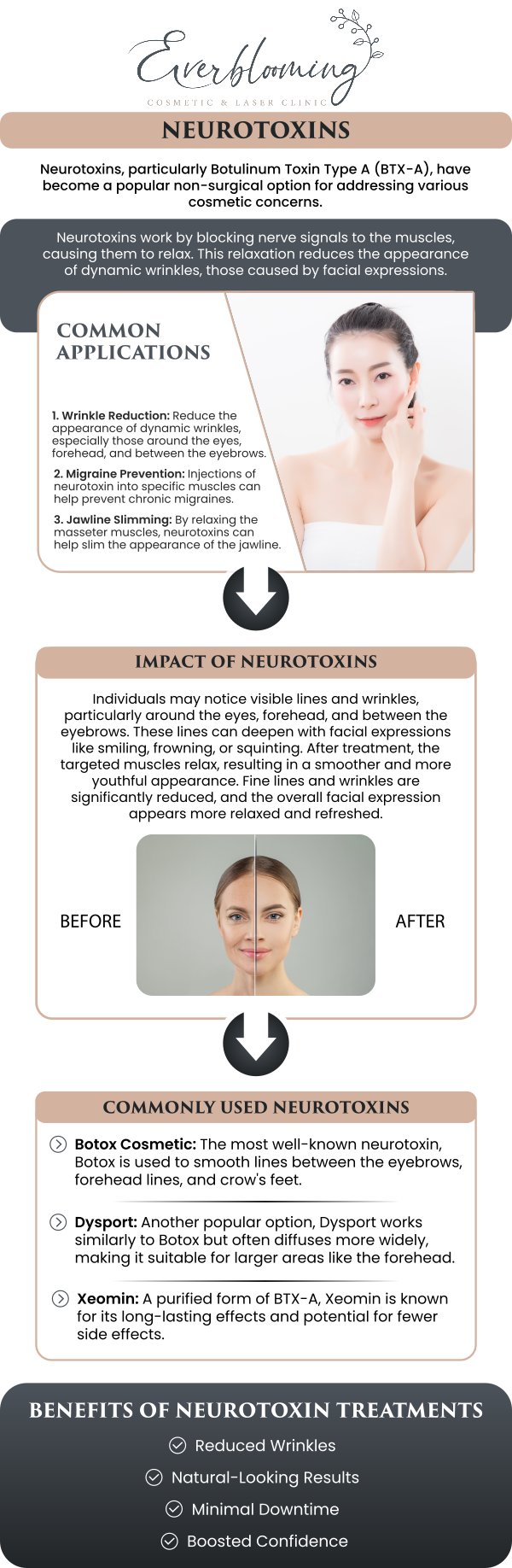 At Everblooming Cosmetic & Laser Clinic, we prioritize a "less is more" approach with neurotoxins such as Botox and Dysport. Dr. Gihan El Mokadem and her professional team perform all injections personally in Pickering, ensuring that muscle-relaxing treatments are placed with surgical precision to soften wrinkles while maintaining your natural facial movement. For more information, contact us today or schedule an appointment online. We are conveniently located at 1885 Glenanna Rd Unit # 110, Pickering, ON L1V 6R6. We serve clients from Pickering ON, Ajax ON, Scarborough ON, Green River ON, Whitby ON, and surrounding areas.