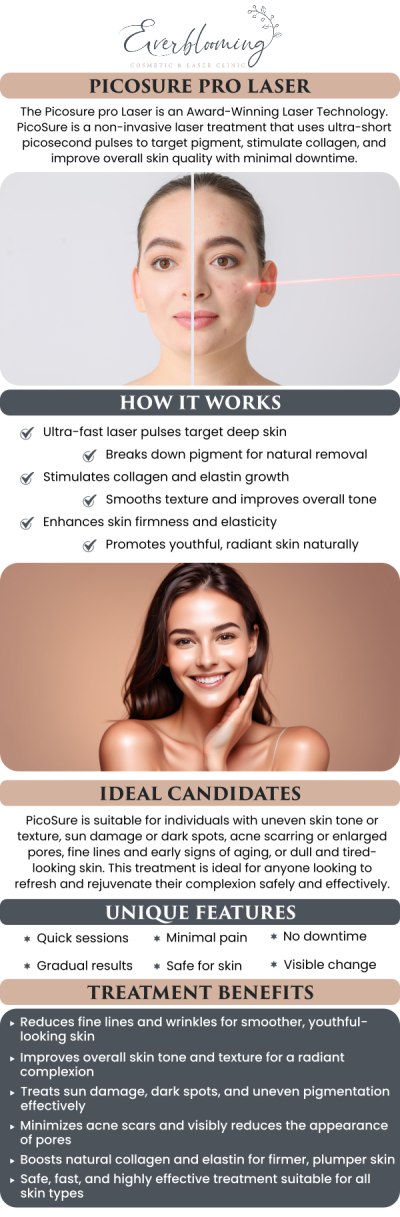 At Everblooming Cosmetic & Laser Clinic, we utilize the world’s first picosecond laser to revitalize your skin from the inside out. Dr. Gihan El Mokadem and her professional team use this advanced technology to target fine lines and texture issues without the heat or downtime of traditional lasers. By stimulating natural collagen and elastin production, we help you achieve a youthful, "filtered" skin effect that looks and feels entirely natural. For more information, contact us today or schedule an appointment online. We are conveniently located at 1885 Glenanna Rd Unit # 110, Pickering, ON L1V 6R6. We serve clients from Pickering ON, Ajax ON, Scarborough ON, Green River ON, Whitby ON, and surrounding areas.