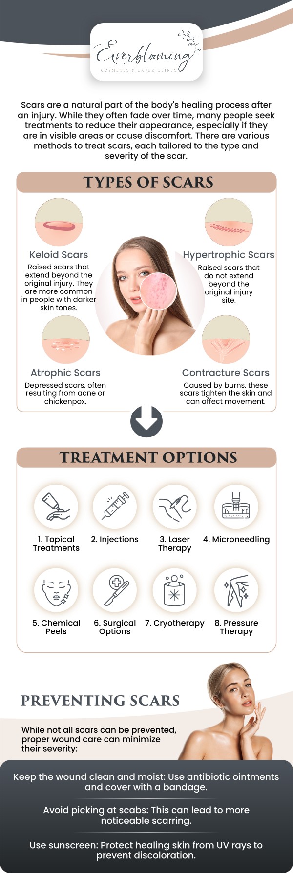 At Everblooming Cosmetic & Laser Clinic, we understand the emotional and physical impact of surgical scarring. Dr. Gihan El Mokadem and her professional team utilize specialized laser wavelengths to break down fibrous scar tissue and encourage the growth of healthy, organized skin cells. Our scar revision treatments are designed to flatten raised scars and blend discoloration, helping your skin tell a new story of healing and renewal. For more information, contact us today or schedule an appointment online. We are conveniently located at 1885 Glenanna Rd Unit # 110, Pickering, ON L1V 6R6. We serve clients from Pickering ON, Ajax ON, Scarborough ON, Green River ON, Whitby ON, and surrounding areas.