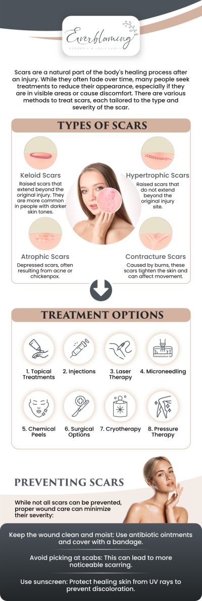 At Everblooming Cosmetic & Laser Clinic, we understand the emotional and physical impact of surgical scarring. Dr. Gihan El Mokadem and her professional team utilize specialized laser wavelengths to break down fibrous scar tissue and encourage the growth of healthy, organized skin cells. Our scar revision treatments are designed to flatten raised scars and blend discoloration, helping your skin tell a new story of healing and renewal. For more information, contact us today or schedule an appointment online. We are conveniently located at 1885 Glenanna Rd Unit # 110, Pickering, ON L1V 6R6. We serve clients from Pickering ON, Ajax ON, Scarborough ON, Green River ON, Whitby ON, and surrounding areas.