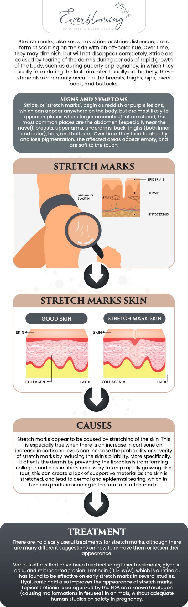 While stretch marks are a natural part of life, Dr. Gihan El Mokadem and her professional team offer innovative solutions to significantly improve their texture and color. Using a combination of microneedling and laser resurfacing, we stimulate deep collagen production to knit the skin back together and diminish the appearance of striae. Whether from pregnancy or growth spurts, our tailored treatments help restore the elasticity and smoothness of your skin. For more information, contact us today or schedule an appointment online. We are conveniently located at 1885 Glenanna Rd Unit # 110, Pickering, ON L1V 6R6. We serve clients from Pickering ON, Ajax ON, Scarborough ON, Green River ON, Whitby ON, and surrounding areas.