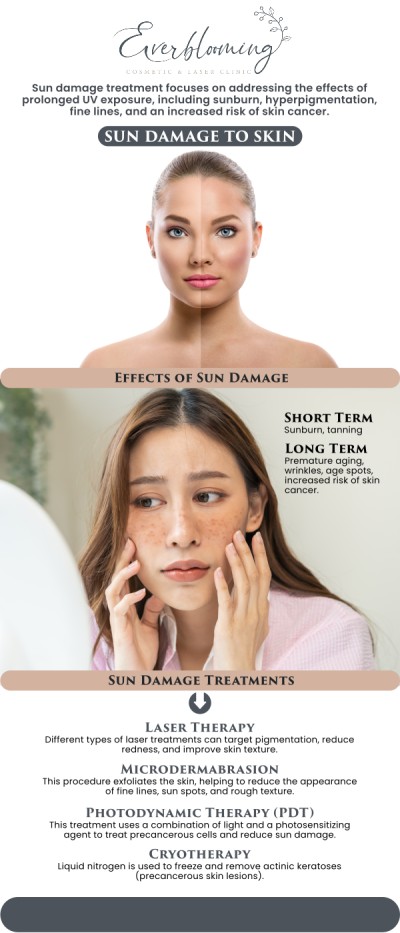 Years of sun exposure can lead to premature aging, but our clinic provides the medical expertise to reverse these effects. Dr. Gihan El Mokadem and her professional team create customized repair plans to lift sunspots and correct leathery skin texture. We focus on healing the DNA damage within your skin cells to restore a healthy, youthful glow and protect against future environmental stressors. For more information, contact us today or schedule an appointment online. We are conveniently located at 1885 Glenanna Rd Unit # 110, Pickering, ON L1V 6R6. We serve clients from Pickering ON, Ajax ON, Scarborough ON, Green River ON, Whitby ON, and surrounding areas.