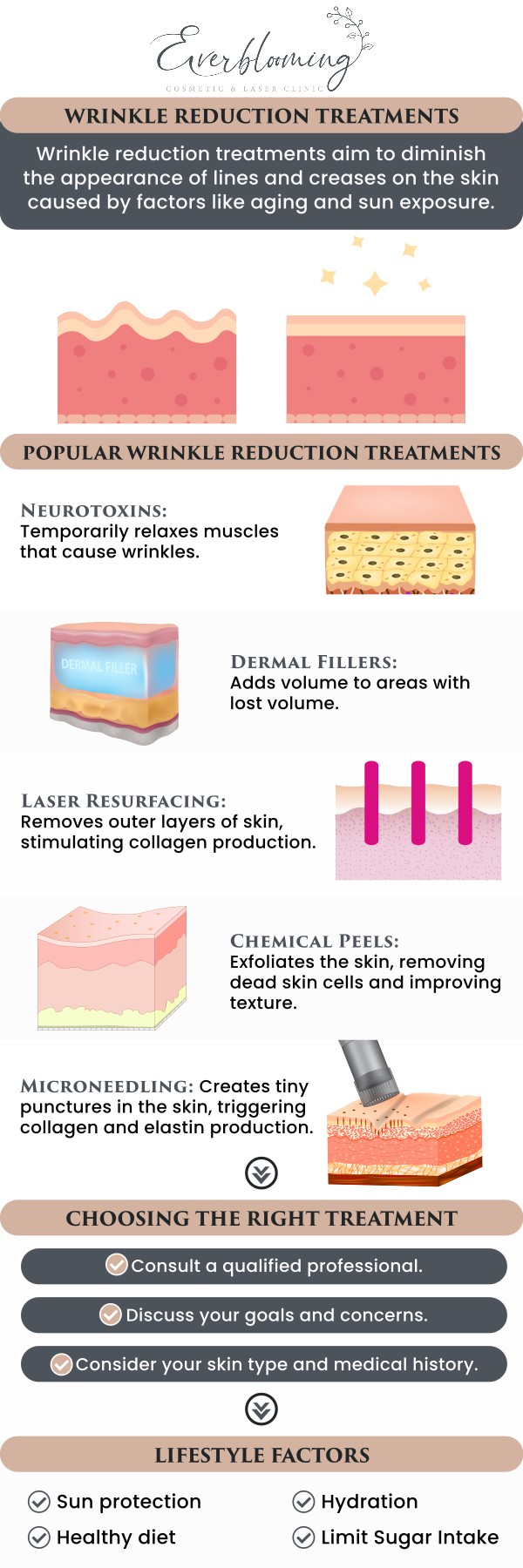 At Everblooming Cosmetic & Laser Clinic Dr. Gihan El Mokadem and her team of professionals understand that wrinkles and fine lines can impact your confidence and make you look older than you feel. Fortunately, there are effective, non-surgical wrinkle reduction treatments that can restore a smoother, more youthful appearance without the downtime, pain, or risks associated with surgical procedures. Our clinic specializes in advanced, personalized treatments that target the underlying causes of wrinkles while enhancing your natural features. For more information, contact us today or schedule an appointment online. We are conveniently located at 1885 Glenanna Rd Unit # 110, Pickering, ON L1V 6R6.