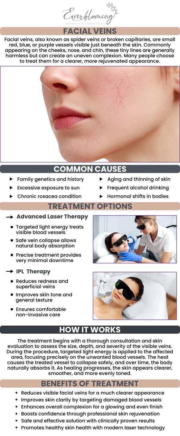 At Everblooming Cosmetic & Laser Clinic, we specialize in the gentle and effective removal of facial veins, spider veins, and broken capillaries. Using the advanced Elite+™ laser system, Dr. Gihan El Mokadem and her professional team target visible vascular lesions without damaging the surrounding skin. This physician-led treatment provides an immediate improvement in skin clarity, helping you say goodbye to persistent redness and enjoy a more even, confident appearance with minimal to no downtime. For more information, contact us today or schedule an appointment online. We are conveniently located at 1885 Glenanna Rd Unit # 110, Pickering, ON L1V 6R6. We serve clients from Pickering ON, Ajax ON, Scarborough ON, Green River ON, Whitby ON, and surrounding areas. At Everblooming Cosmetic & Laser Clinic, we specialize in the gentle and effective removal of facial veins, spider veins, and broken capillaries. Using the advanced Elite+™ laser system, Dr. Gihan El Mokadem and her professional team target visible vascular lesions without damaging the surrounding skin. This physician-led treatment provides an immediate improvement in skin clarity, helping you say goodbye to persistent redness and enjoy a more even, confident appearance with minimal to no downtime. For more information, contact us today or schedule an appointment online. We are conveniently located at 1885 Glenanna Rd Unit # 110, Pickering, ON L1V 6R6. We serve clients from Pickering ON, Ajax ON, Scarborough ON, Green River ON, Whitby ON, and surrounding areas.